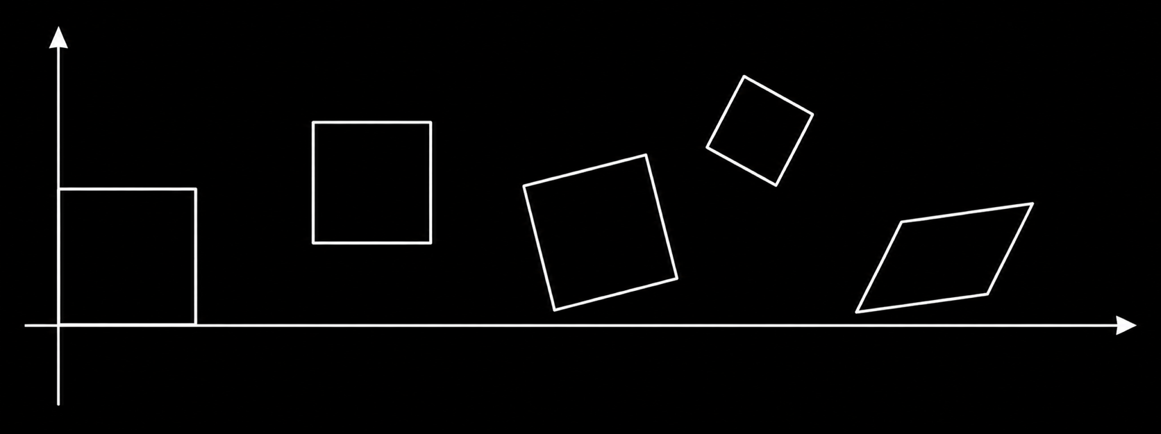 2D Transformations teaser