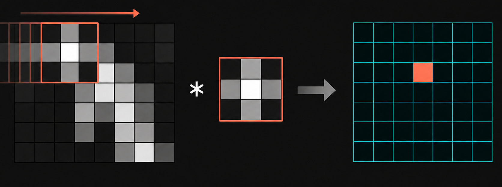 Correlation teaser