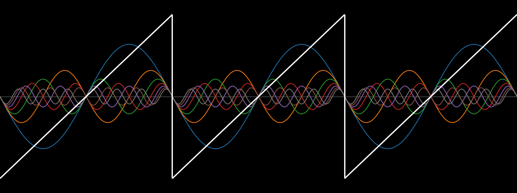 Fourier Series teaser